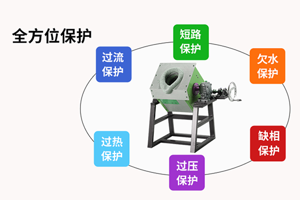 小型熔煉爐廠家-與客戶唇齒相依